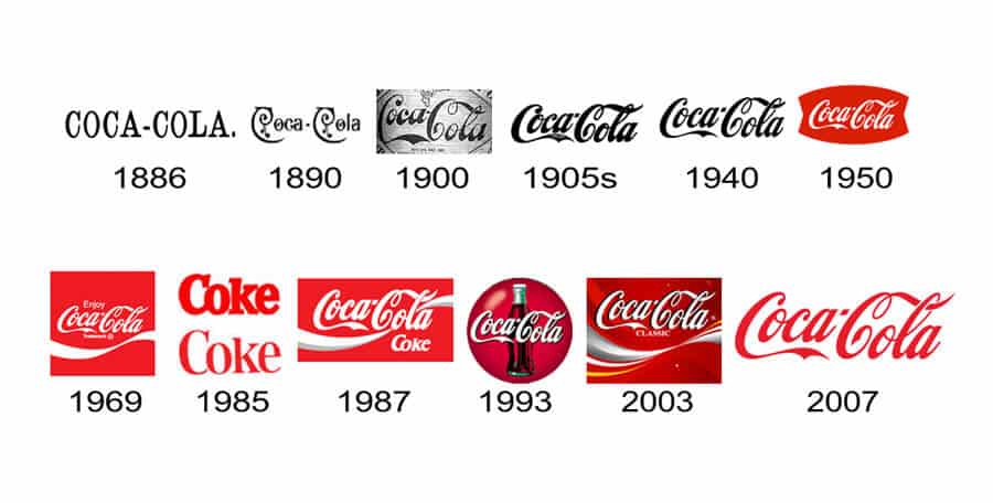 著名标志重塑示例：多年来可口可乐标志