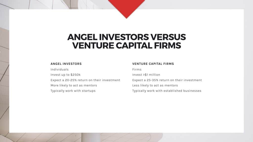 Angel_investors_venture_capital_for_beauty_business