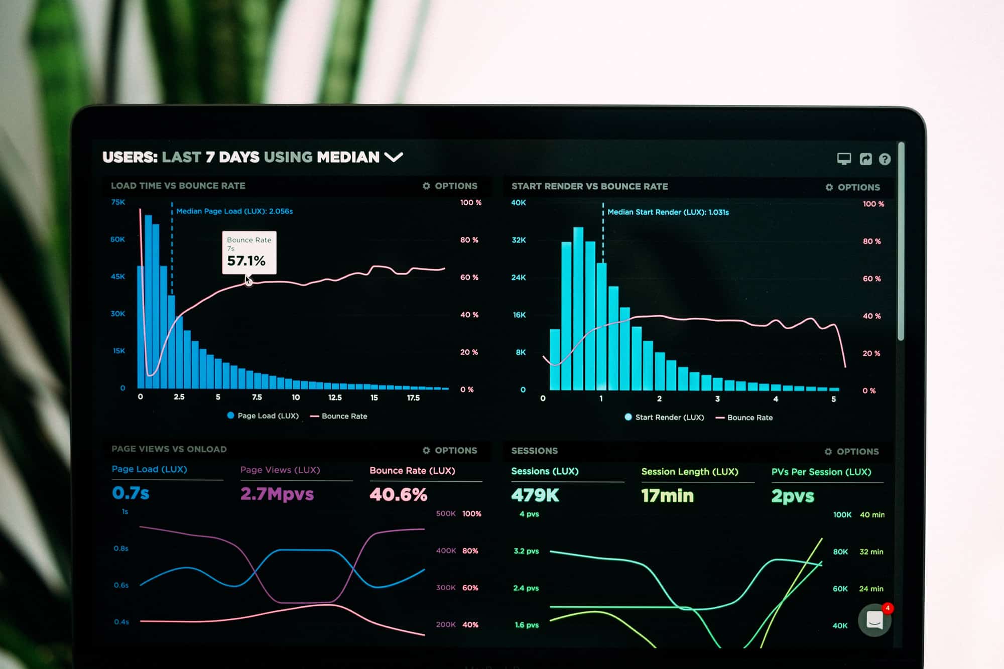 KPI business analytics showcased on laptop with quantitive data in graph views.