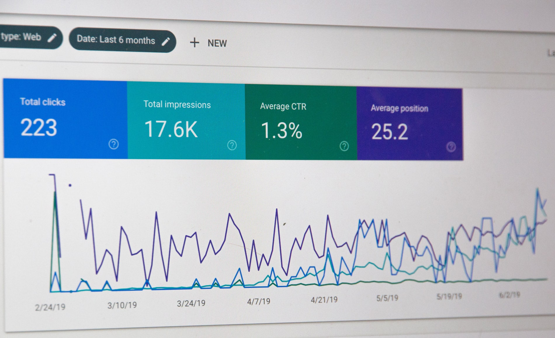 Email marketing metrics showcasing the total clicks, impressions, and average position on laptop screen.